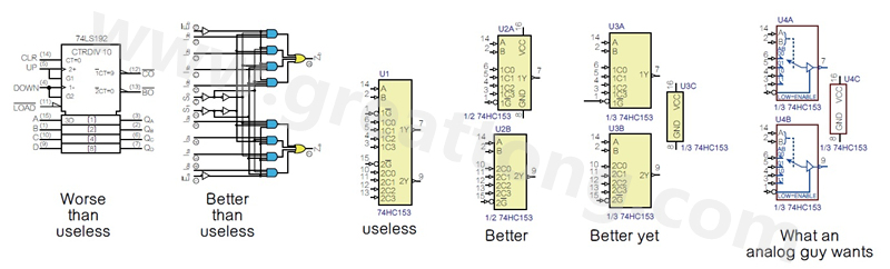 圖2 許多PCB設(shè)計工程師不喜歡ANSI/IEEE邏輯符號的畫法，甚至認(rèn)為比無用的符號還糟，標(biāo)示明確的邏輯符號比那些無用的符號更好。