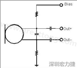 圖 2：以靠近麥克風(fēng)的電阻和電容過(guò)濾偏壓電壓是一個(gè)理想的作法。