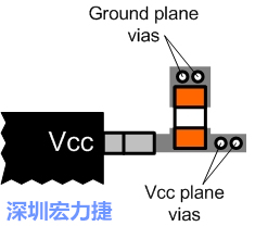 圖6：將旁路電容直接連接Vcc端子。