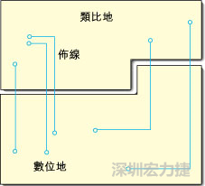  圖1：信號(hào)線跨越分割地之間的間隙。電流的返回路徑是什么？