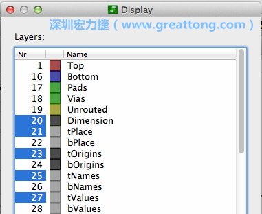 為了一窺絲印層的樣貌，你需要在「圖層選單（Layers menu）」中取消除了上述四個(gè)圖層以外的所有圖層，并另外多選一個(gè)「tOrigins」圖層，這樣你就可以開始在這個(gè)部份進(jìn)行操作了。