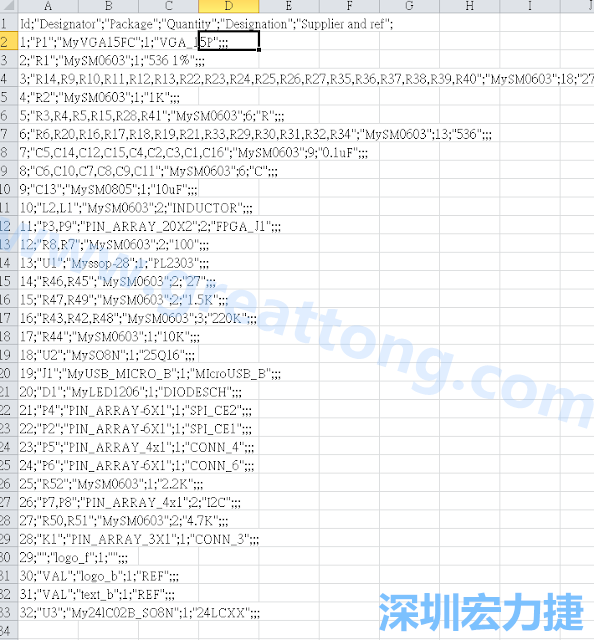 在Kicad的PCB Editor, 點選 File->Fabrication Outputs->BOM File, 即可產生一個 .csv 的Excel 檔案。