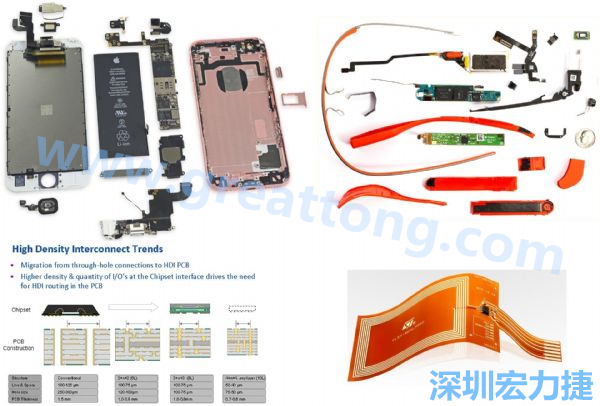 iPhone 6s、GoogleGlass等行動/穿戴裝置，內(nèi)部就使用大量FPC軟板與HDI高密度PCB。