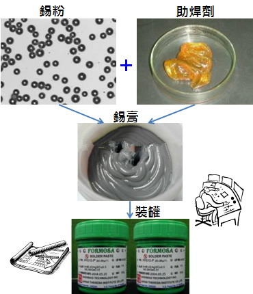 PCBA大講堂：錫膏中添加其他微量金屬的目的為何？