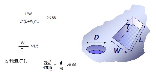 對(duì)于普通的激光鋼網(wǎng)印刷，鋼網(wǎng)開(kāi)孔面積比率有如下要求