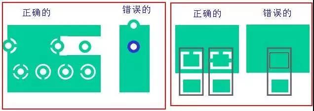 如果墊片落在公共區(qū)域，則應考慮散熱