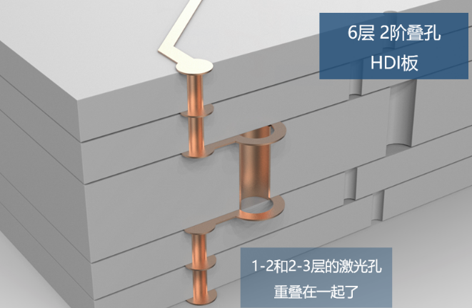 所謂2階，就是有2層激光孔