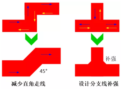 由于布線的彎角、分支太多造成傳輸線上阻抗不匹配，可以通過減少線路上的彎角及分支線或者避免直角走線及分支線補強來進行改善。