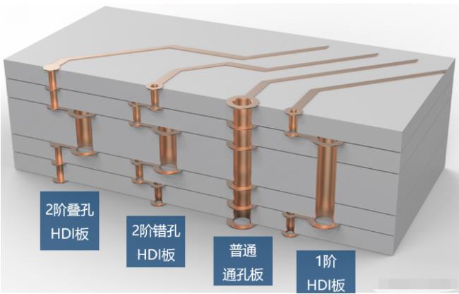 8層2階疊孔，高通驍龍624