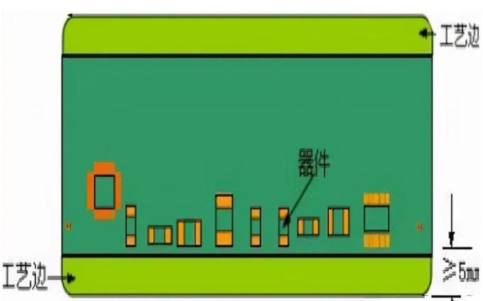 PCB工藝邊的作用、制作方式及設(shè)計(jì)要求